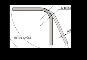 spring sheet metal & roofing|sheet metal spring back calculation.